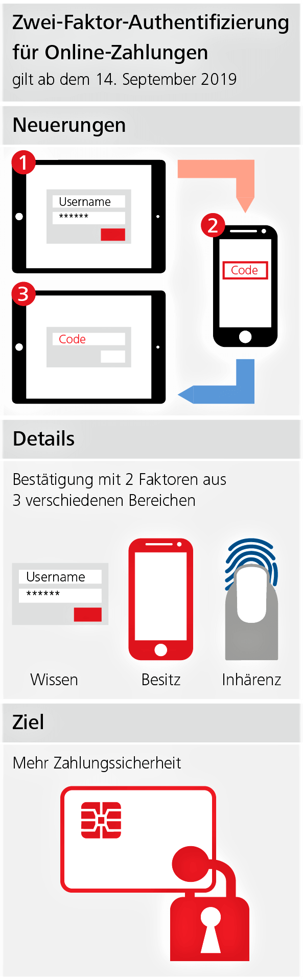 SCA und zwei-faktor-authentifizierung, psd2