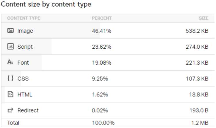 pagespeed lighthouse insights