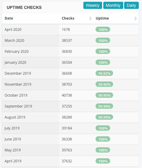 statuscake managed wordpress hosting